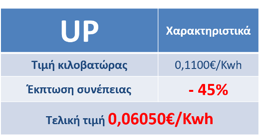 heron-up-pinakas-timon-power-promo